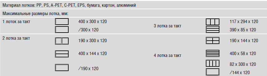 табл 250.png
